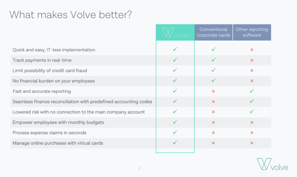 Why Volve solution are better?